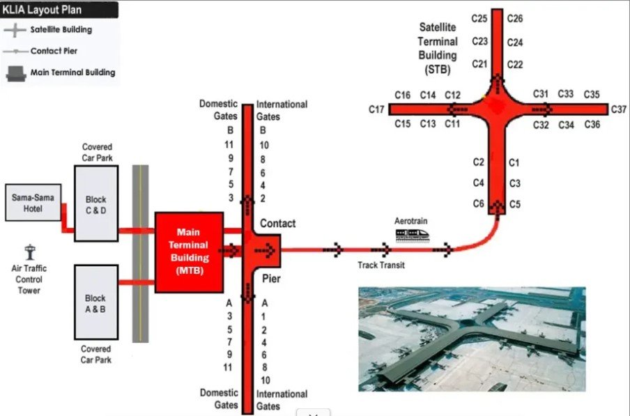 KLIA1 Layout Plan